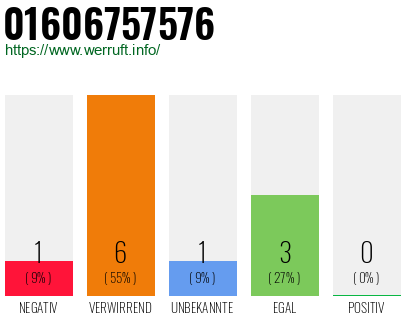 Telefonnummer 01606757576