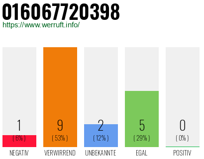 Telefonnummer 016067720398