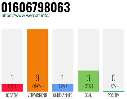 Rufnummer 01606798063 Telefonnummer 01606798063