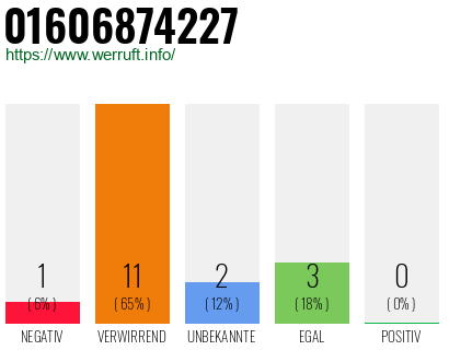 Rufnummer 01606874227 Telefonnummer 01606874227