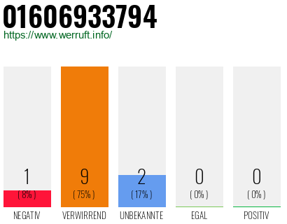 Rufnummer 01606933794 Telefonnummer 01606933794