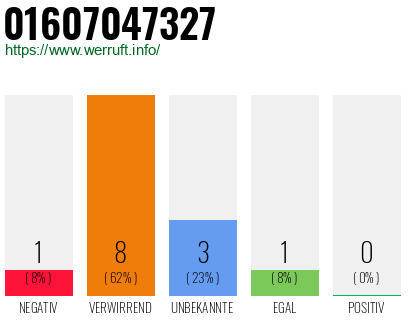 Telefonnummer 01607047327