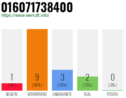 Telefonnummer 016071738400