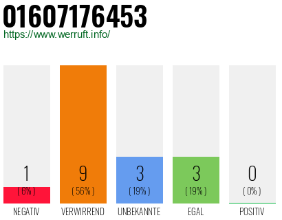 Rufnummer 01607176453 Telefonnummer 01607176453