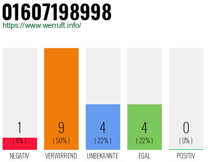 Rufnummer 01607198998 Telefonnummer 01607198998