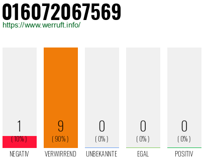 Rufnummer 016072067569 Telefonnummer 016072067569