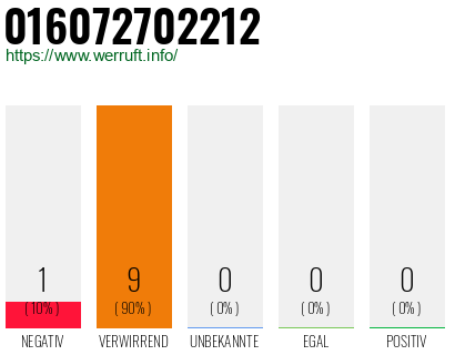 Rufnummer 016072702212 Telefonnummer 016072702212