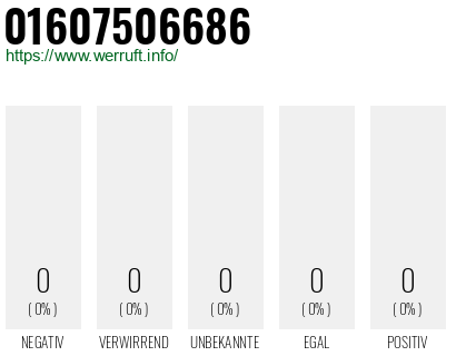 Rufnummer 01607506686 Telefonnummer 01607506686