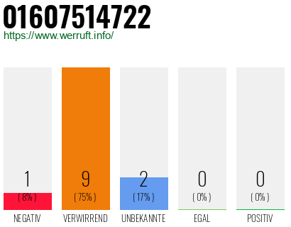 Telefonnummer 01607514722