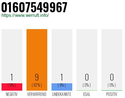 Rufnummer 01607549967 Telefonnummer 01607549967