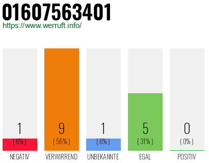Telefonnummer 01607563401