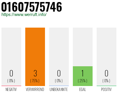 Telefonnummer 01607575746