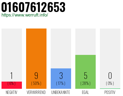 Telefonnummer 01607612653
