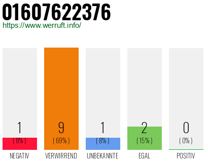 Rufnummer 01607622376 Telefonnummer 01607622376