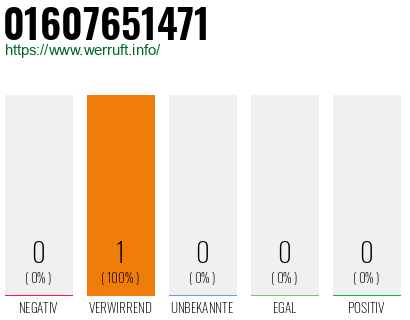 Telefonnummer 01607651471