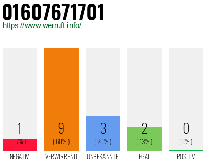 Rufnummer 01607671701 Telefonnummer 01607671701