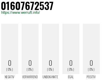 Telefonnummer 01607672537