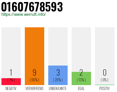Rufnummer 01607678593 Telefonnummer 01607678593