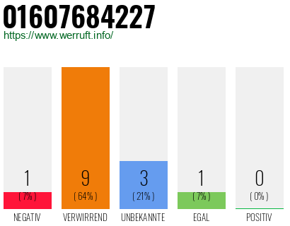 Rufnummer 01607684227 Telefonnummer 01607684227