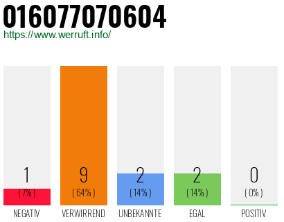Rufnummer 016077070604 Telefonnummer 016077070604