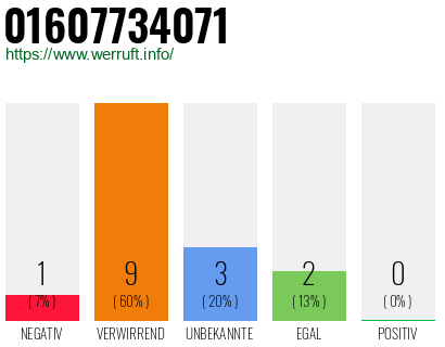 Rufnummer 01607734071 Telefonnummer 01607734071