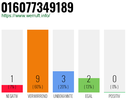 Rufnummer 016077349189 Telefonnummer 016077349189