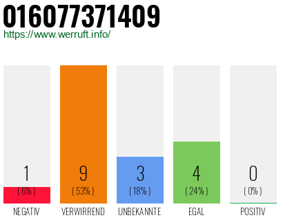 Rufnummer 016077371409 Telefonnummer 016077371409