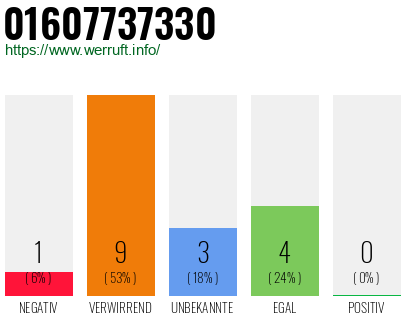 Rufnummer 01607737330 Telefonnummer 01607737330