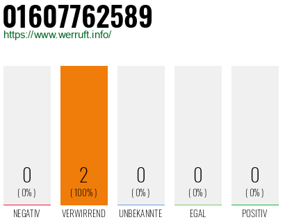 Rufnummer 01607762589 Telefonnummer 01607762589