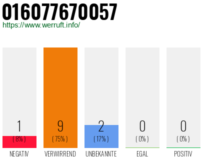 Rufnummer 016077670057 Telefonnummer 016077670057