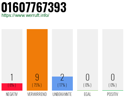 Telefonnummer 01607767393