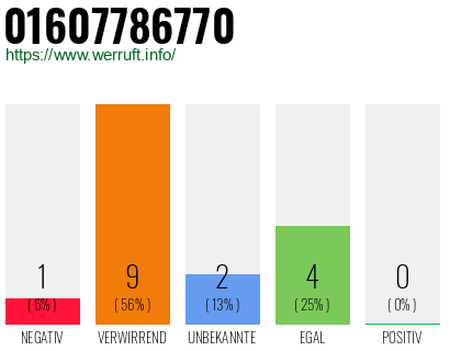Rufnummer 01607786770 Telefonnummer 01607786770