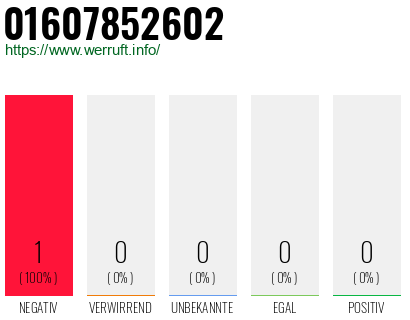 Telefonnummer 01607852602