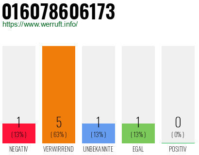 Telefonnummer 016078606173