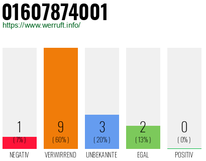 Rufnummer 01607874001 Telefonnummer 01607874001