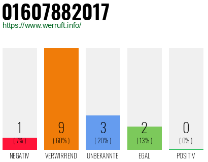 Rufnummer 01607882017 Telefonnummer 01607882017
