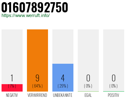 Telefonnummer 01607892750