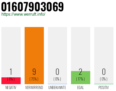 Rufnummer 01607903069 Telefonnummer 01607903069