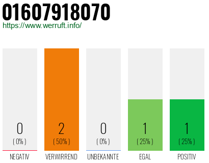 Telefonnummer 01607918070