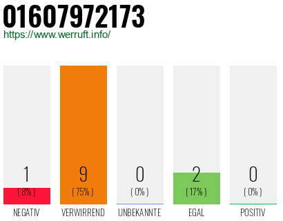 Rufnummer 01607972173 Telefonnummer 01607972173