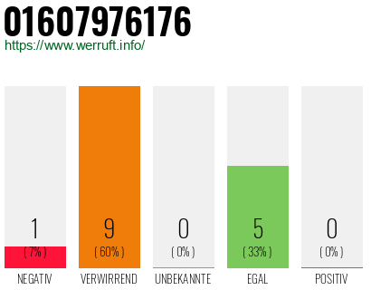 Telefonnummer 01607976176