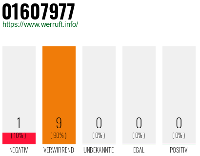 Telefonnummer 01607977
