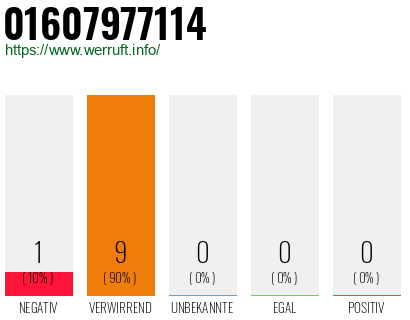 Telefonnummer 01607977114