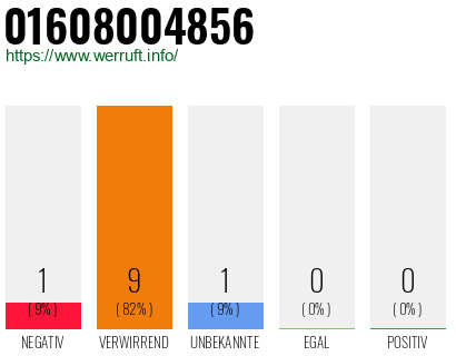 Rufnummer 01608004856 Telefonnummer 01608004856