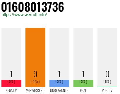 Rufnummer 01608013736 Telefonnummer 01608013736