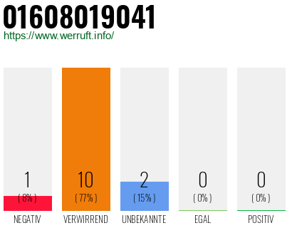 Rufnummer 01608019041 Telefonnummer 01608019041