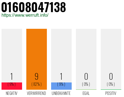 Rufnummer 01608047138 Telefonnummer 01608047138