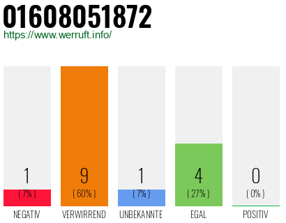 Rufnummer 01608051872 Telefonnummer 01608051872