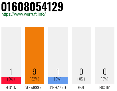 Telefonnummer 01608054129