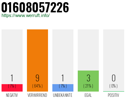 Rufnummer 01608057226 Telefonnummer 01608057226
